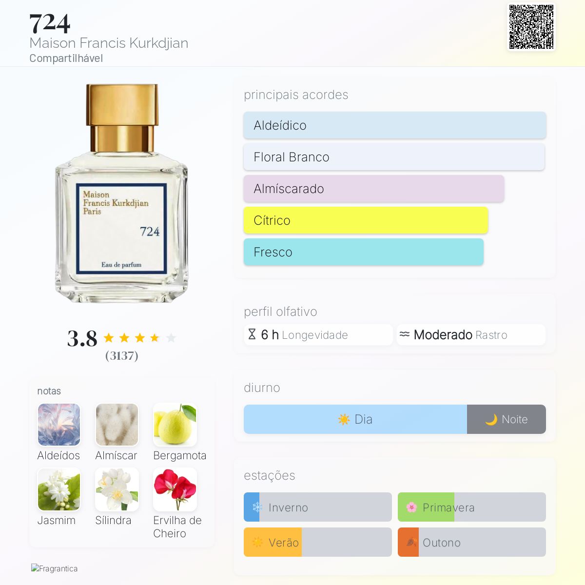 724 Maison Francis Kurkdjian perfume - a fragrância Compartilhável