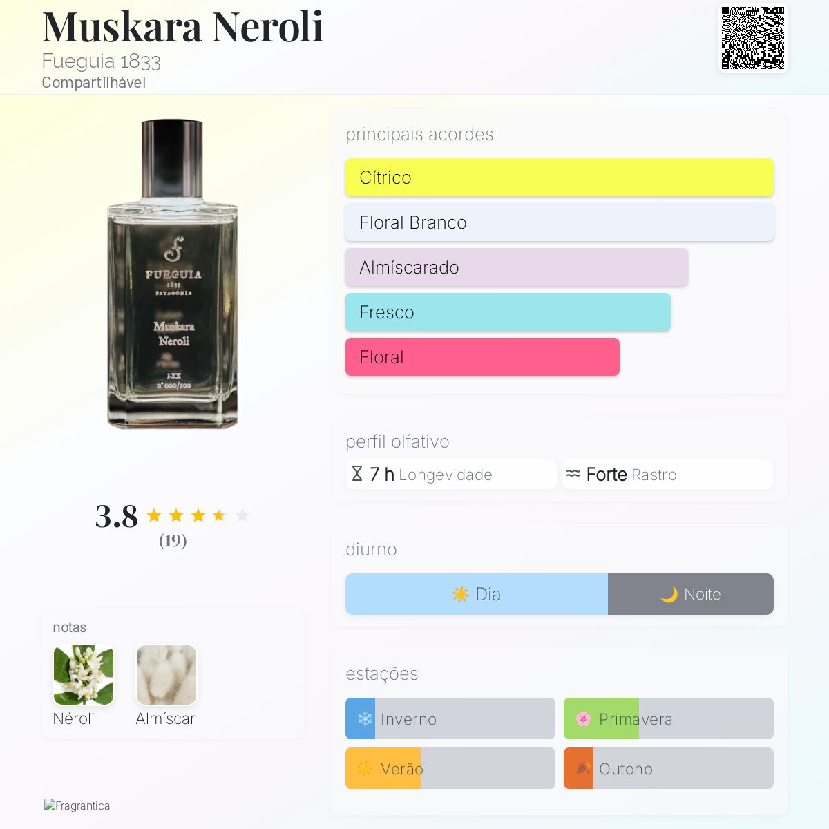 Muskara Neroli Fueguia 1833 perfume - a fragrância Compartilhável 2020