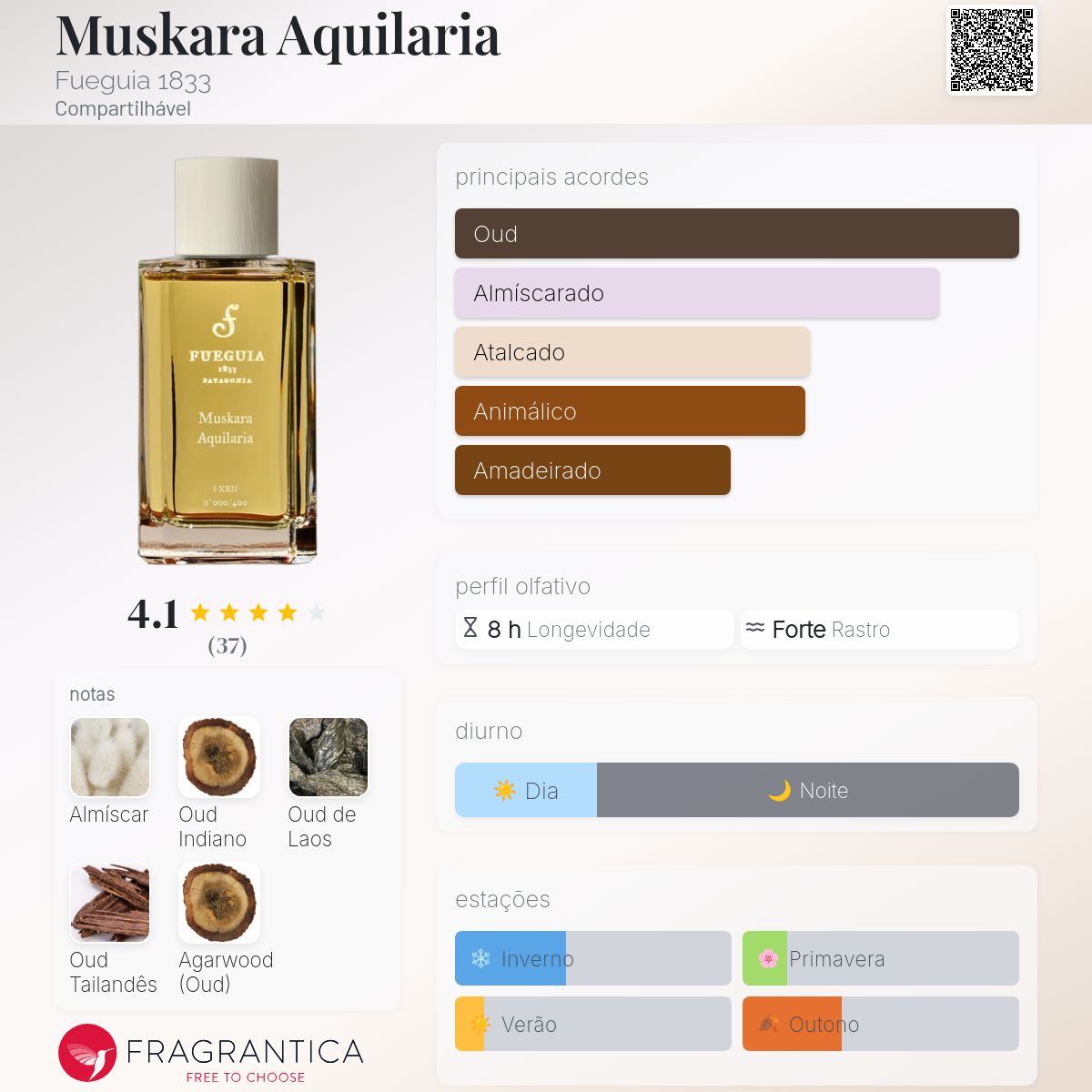 Muskara Aquilaria Fueguia 1833 perfume - a fragrância