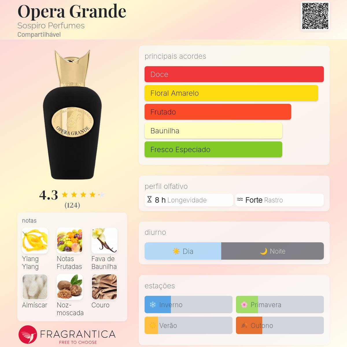 Opera Grande Sospiro Perfumes perfume - a fragrância