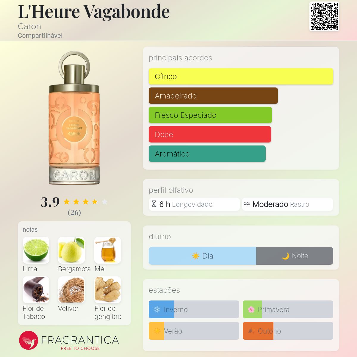 L'Heure Vagabonde Caron perfume - a fragrância Compartilhável 2022