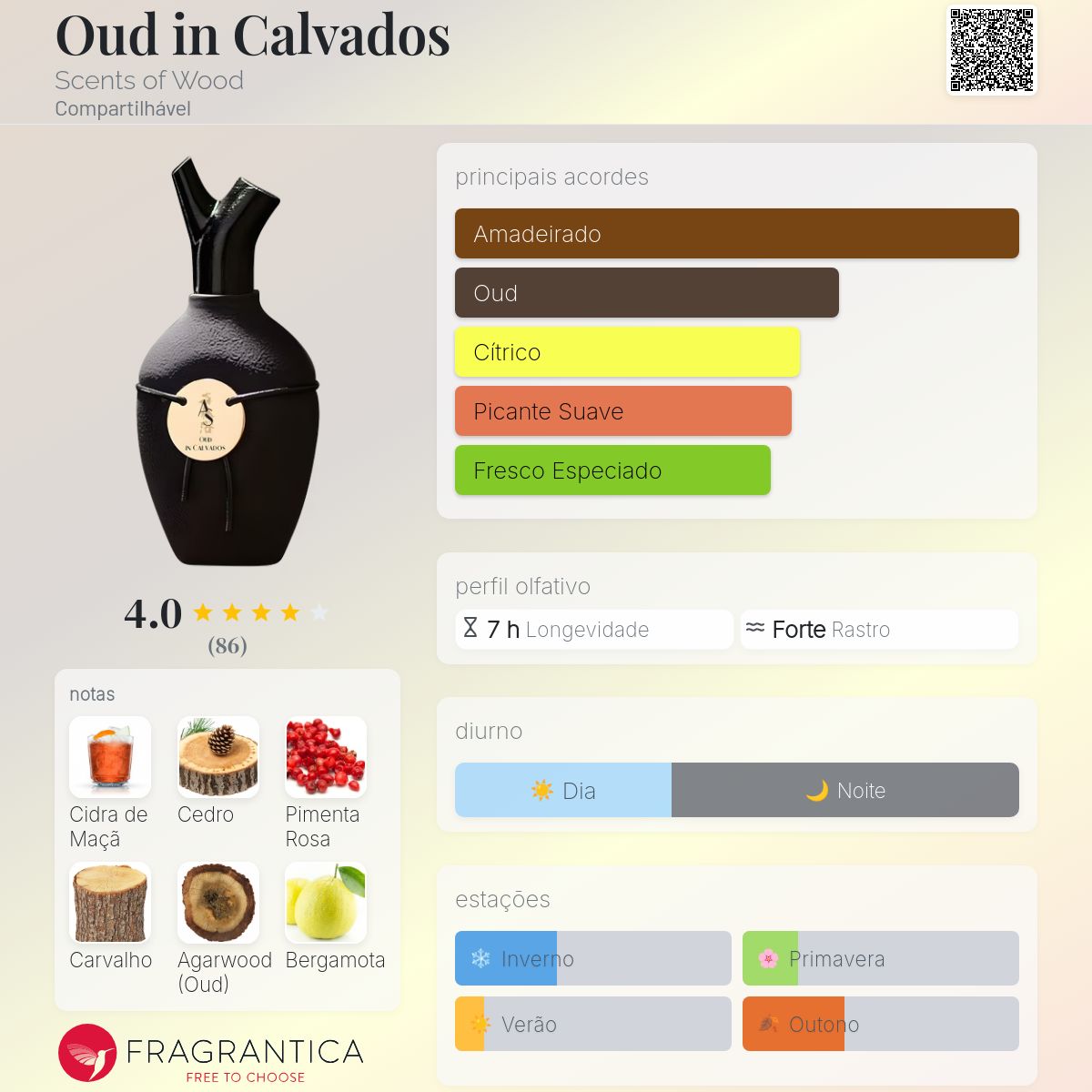 Oud in Calvados Scents of Wood perfume - a fragrância