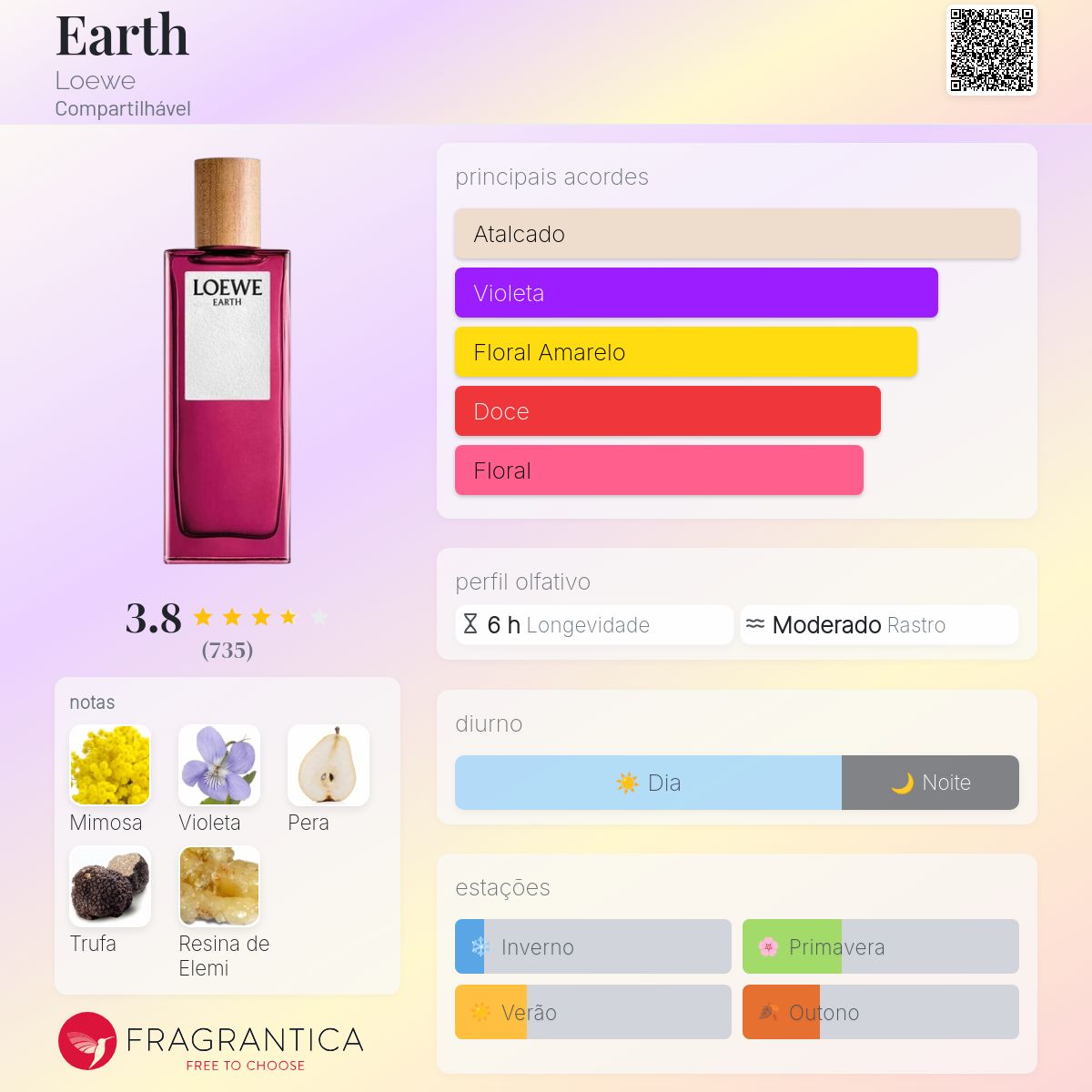 Earth Loewe perfume - a fragrância Compartilhável 2022