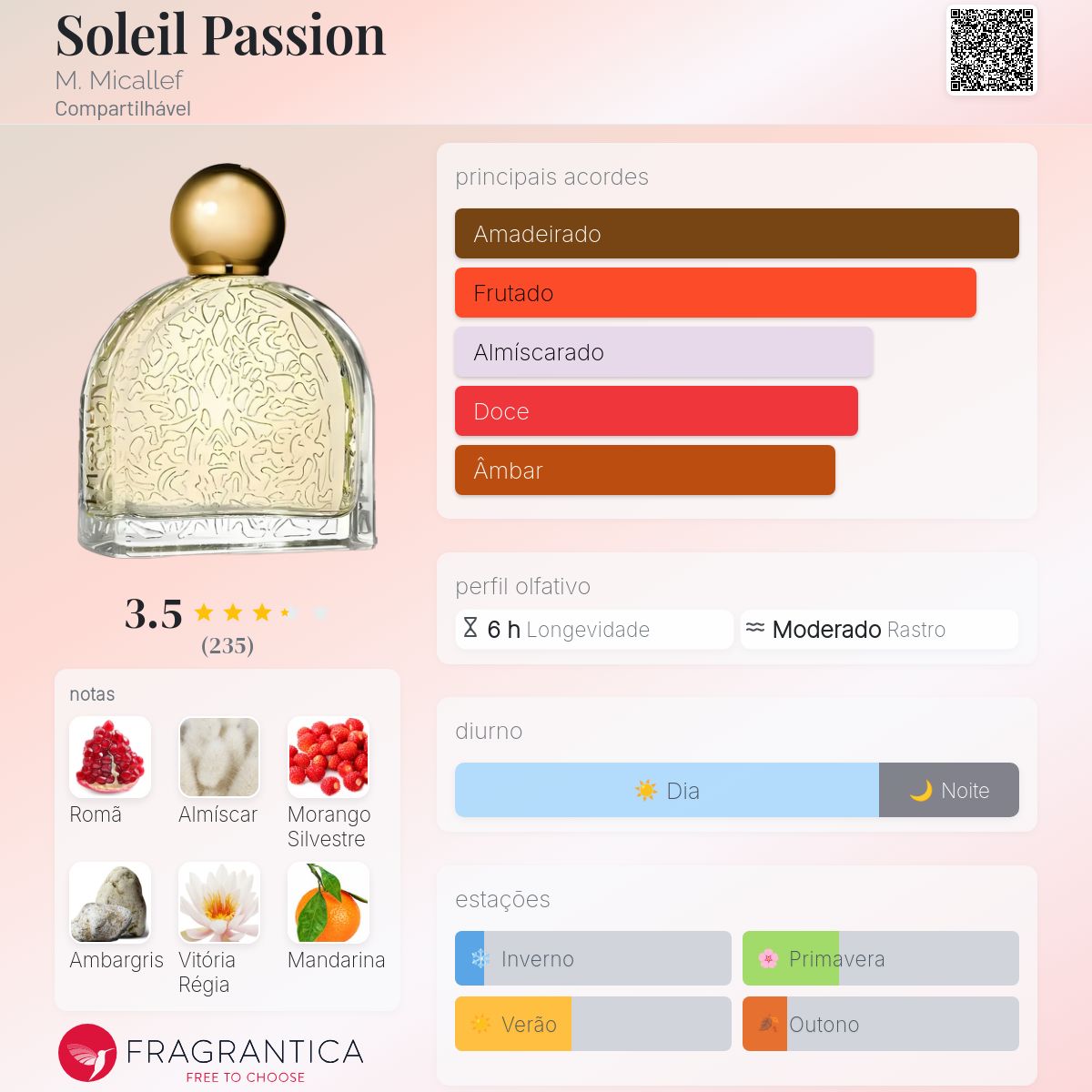 Soleil Passion M. Micallef perfume - a fragrância Compartilhável 2022