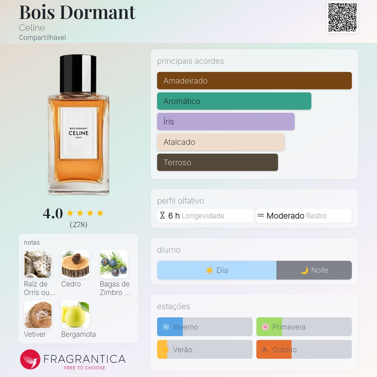 Bois Dormant Celine perfume - a fragrância Compartilhável 2022