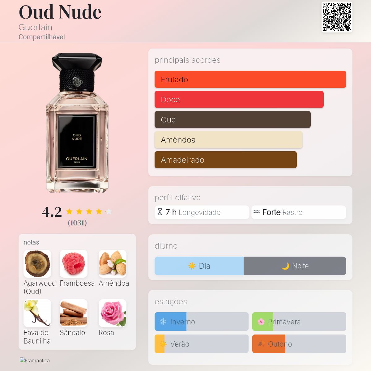 Oud Nude Guerlain perfume - a fragrância Compartilhável 2022