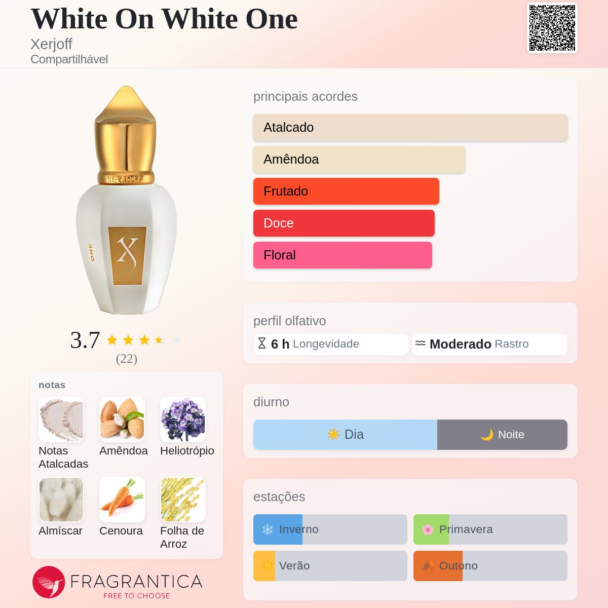 White On White One Xerjoff perfume - a fragrância Compartilhável 2022