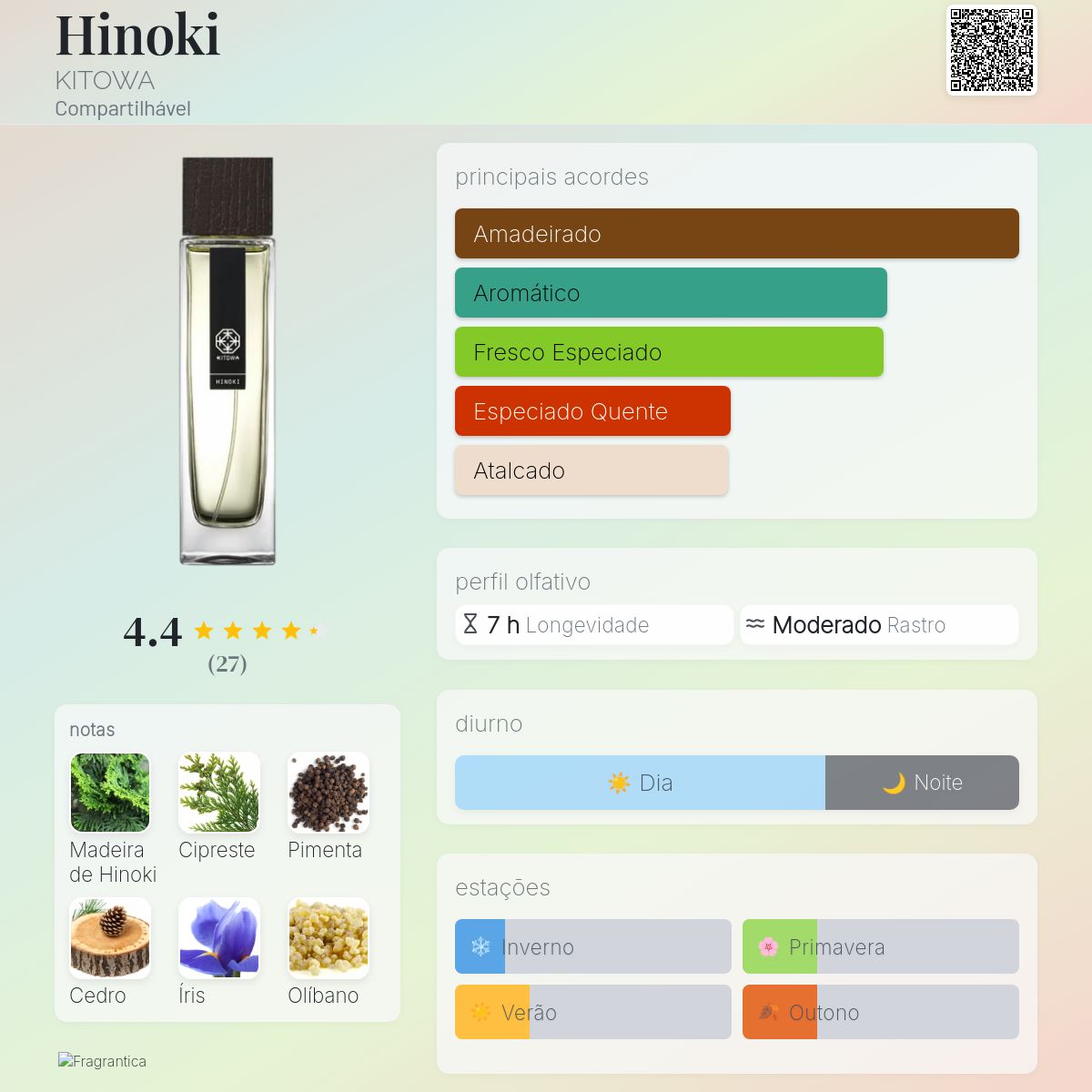 Hinoki Eau de Parfum KITOWA perfume - a fragrância Compartilhável
