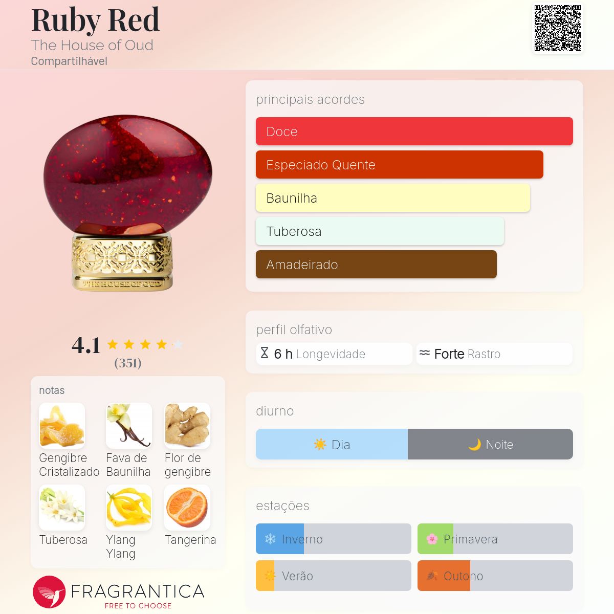 ハウス　オブ　ウード　ルビーレッド　THOO Ruby Red The House of Oud perfume - a fragrância