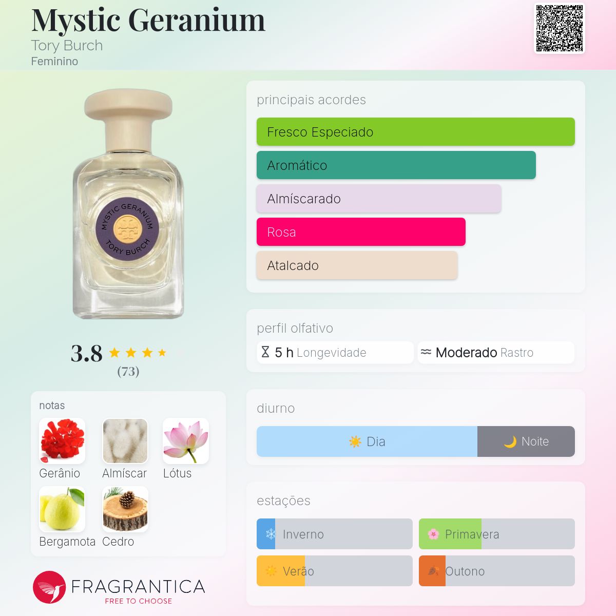 Mystic Geranium Tory Burch perfume - a fragrância Feminino 2022