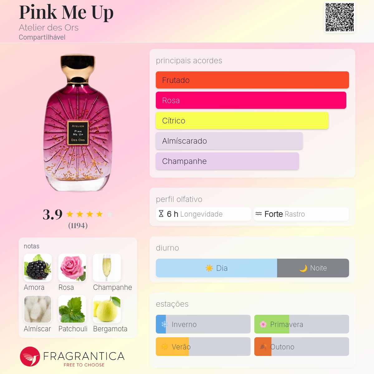 Pink Me Up Atelier des Ors perfume - a fragrância Compartilhável 2022