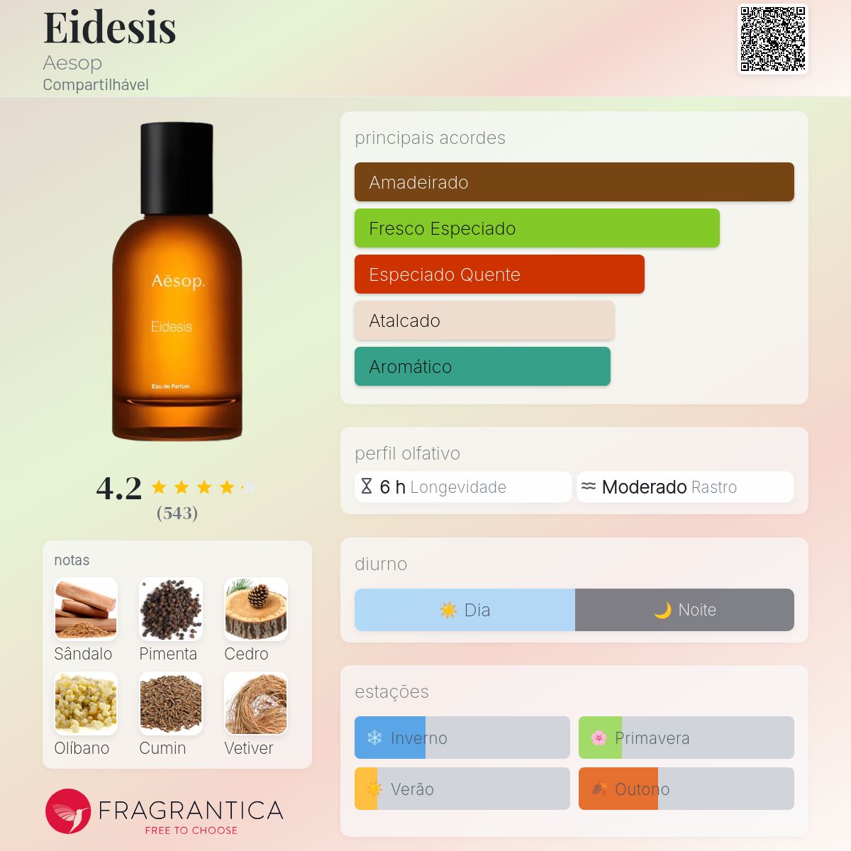 Eidesis Aesop perfume - a fragrância Compartilhável 2022