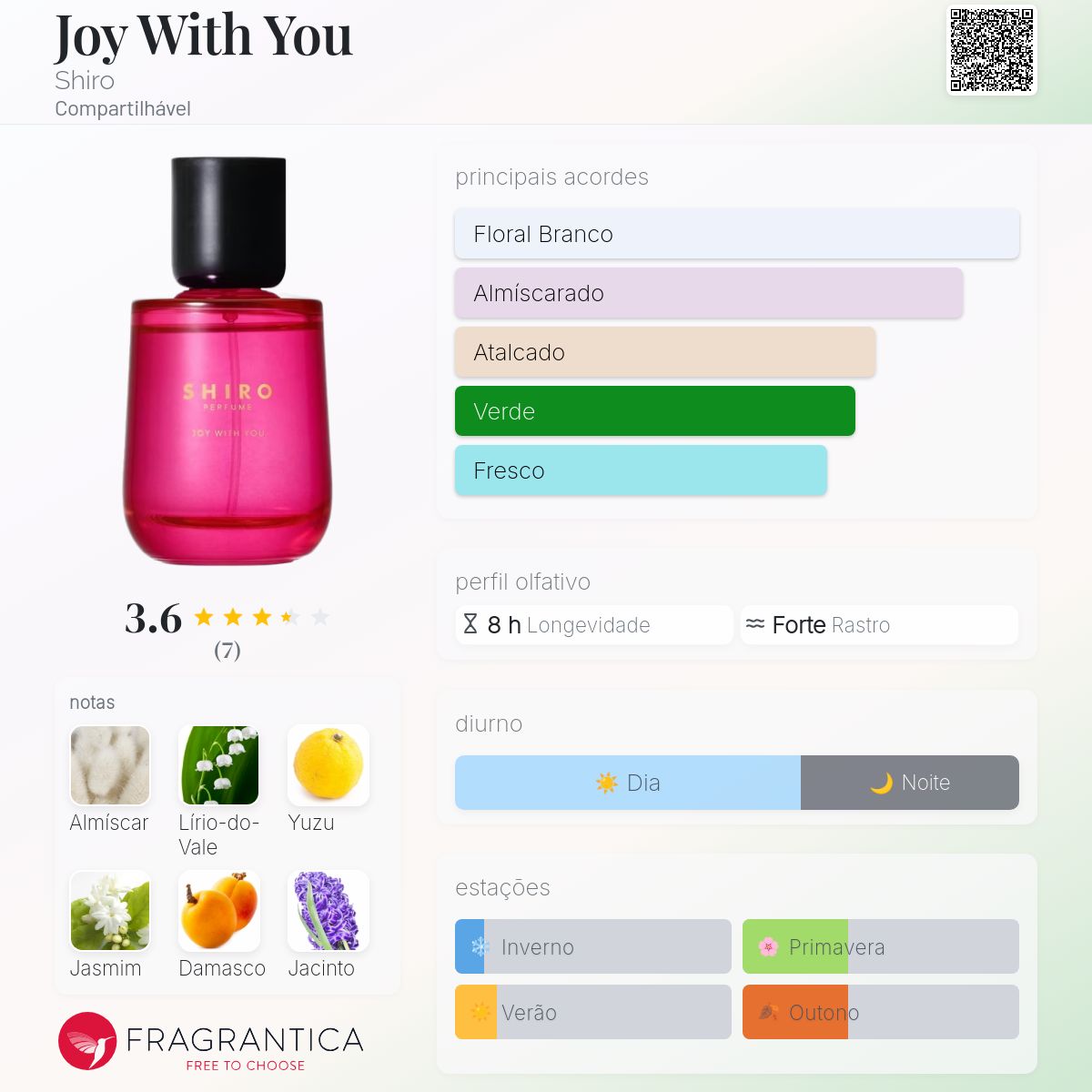 Joy With You Shiro perfume - a fragrância Compartilhável 2022