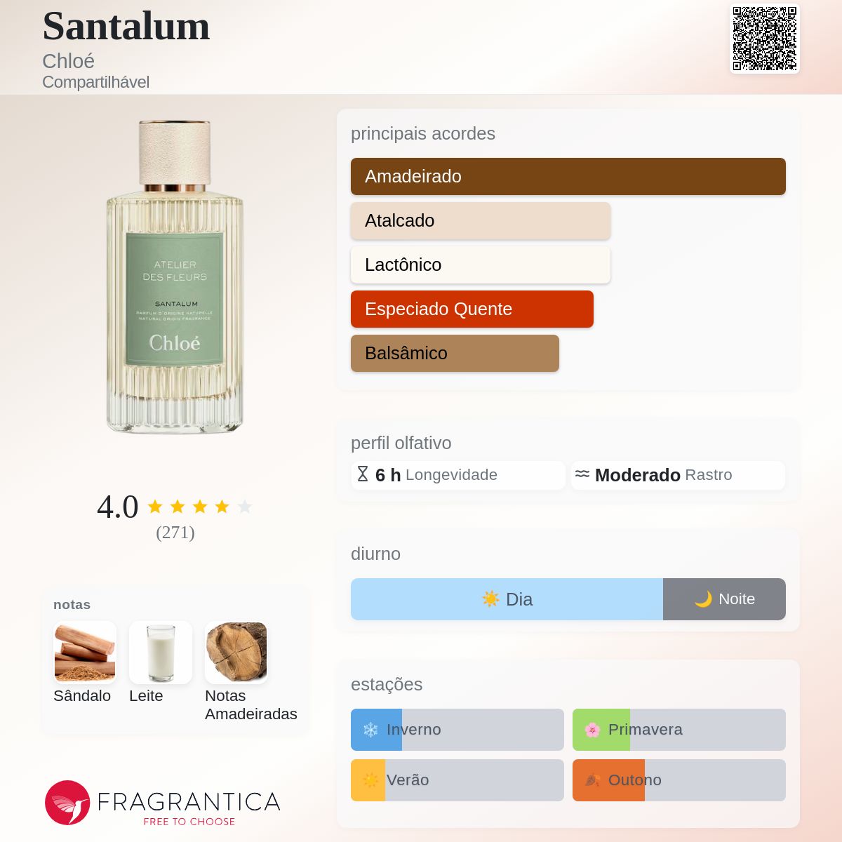 Santalum Chloé perfume - a fragrância Compartilhável 2022