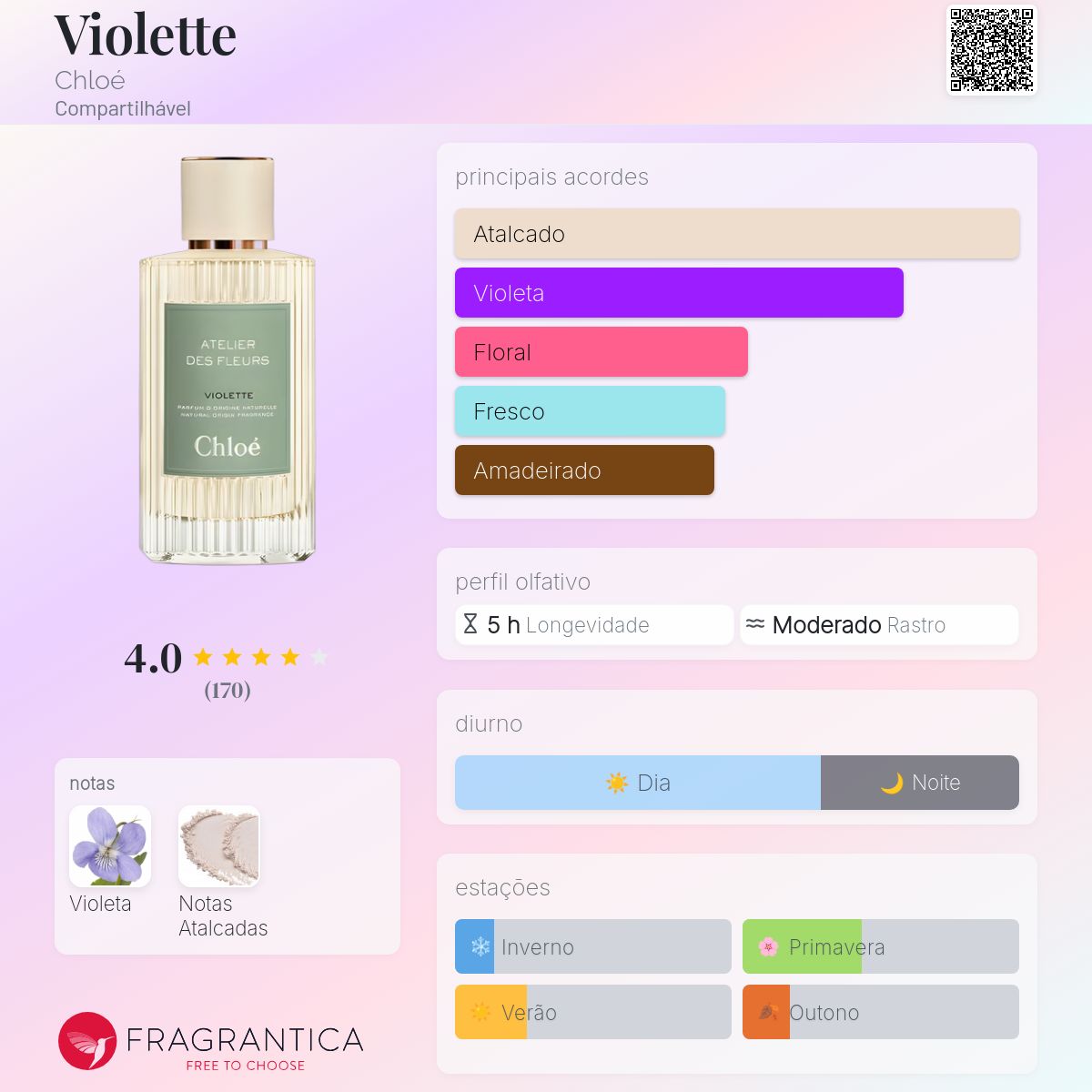 Violette Chloé perfume - a fragrância Compartilhável 2022