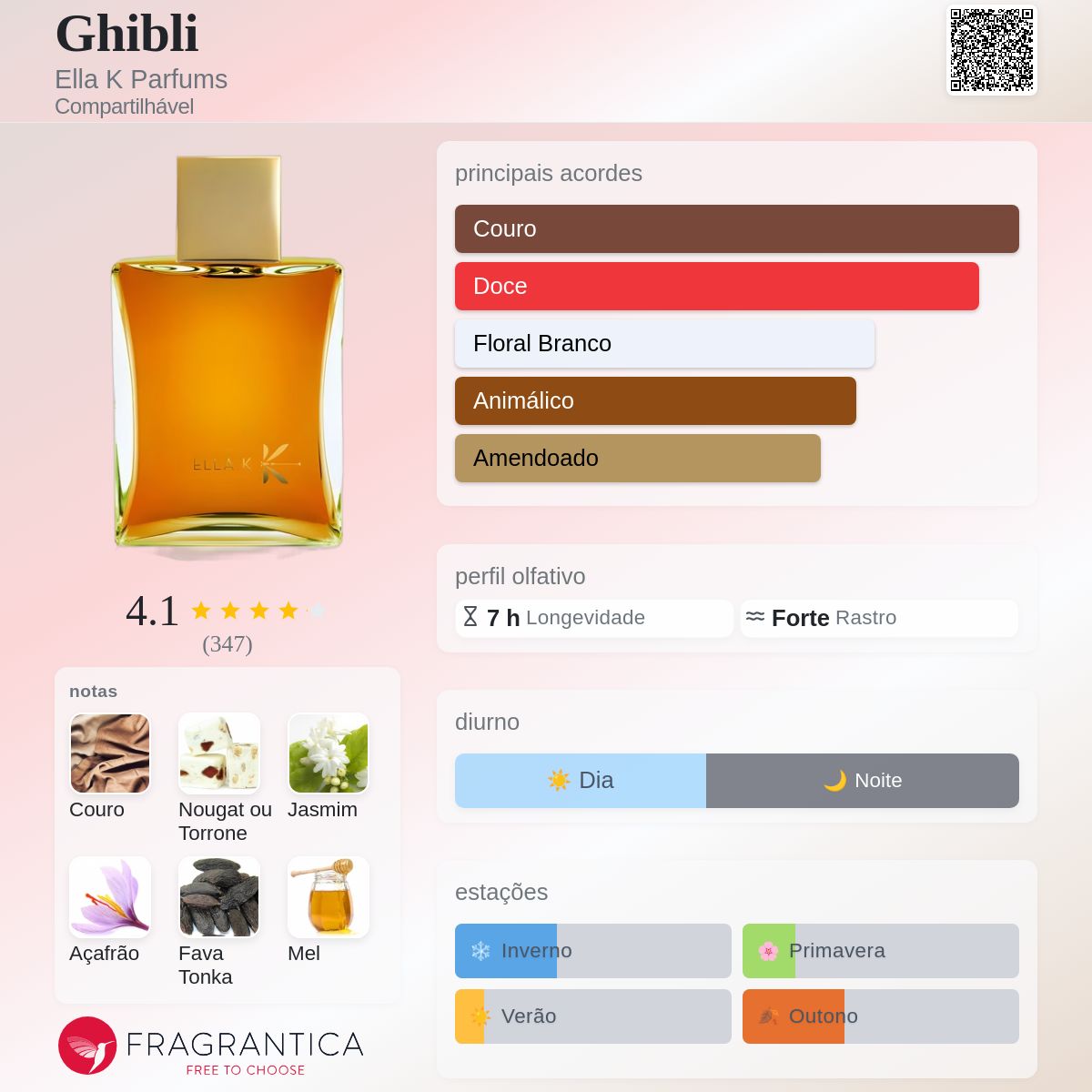 Ghibli Ella K Parfums perfume - a fragrância Compartilhável 2021