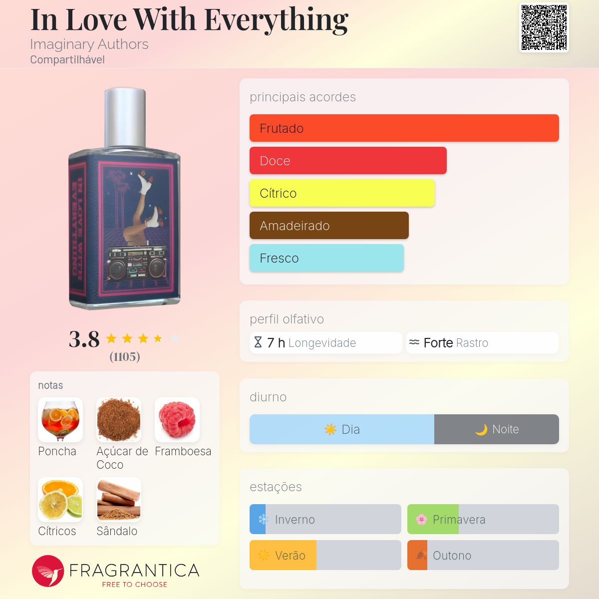 In Love With Everything Imaginary Authors perfume - a fragrância