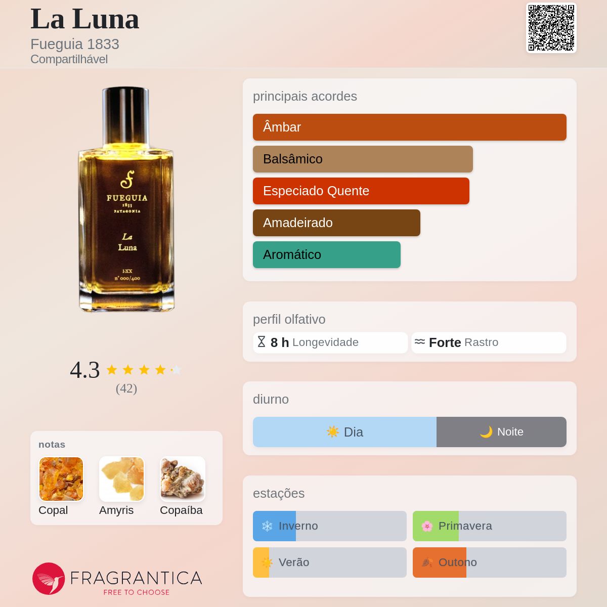 La Luna Fueguia 1833 perfume - a fragrância Compartilhável 2020