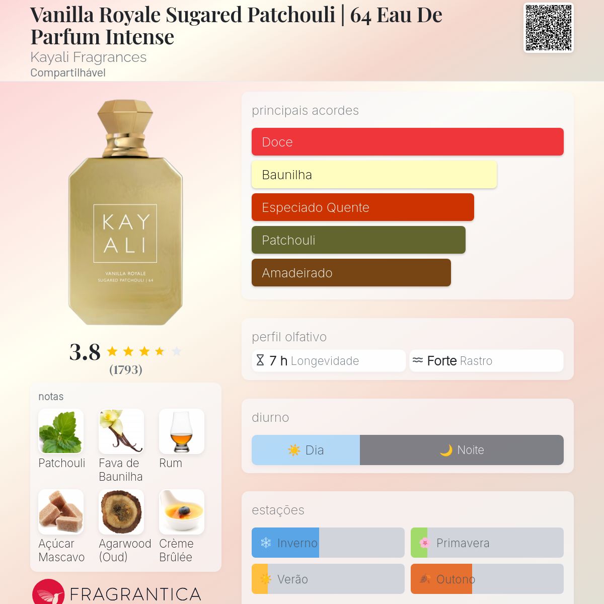 Vanilla Royale Sugared Patchouli | 64 Eau De Parfum Intense Kayali