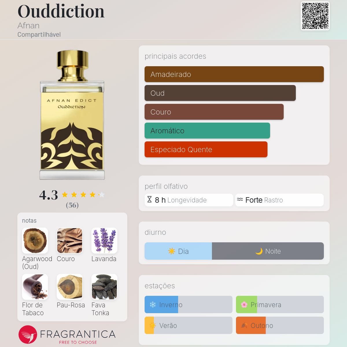 Ouddiction Afnan perfume - a fragrância Compartilhável 2022