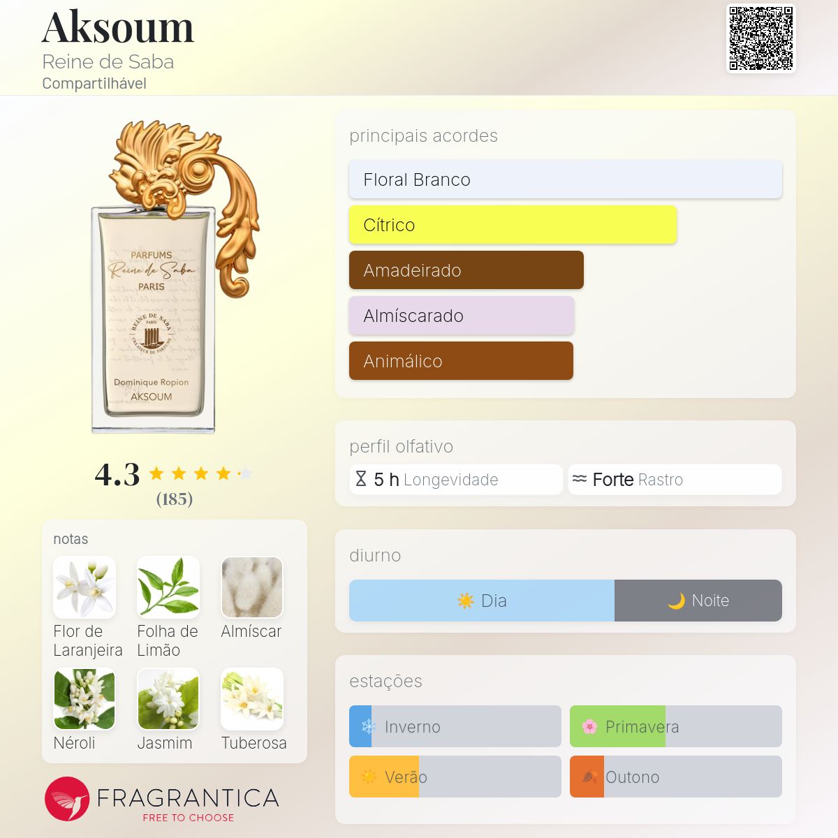 香水(ユニセックス) Reine de Saba Parfum Aksoum 100ml Aksoum Reine de Saba perfume - a fragrância Compartilhável 2022