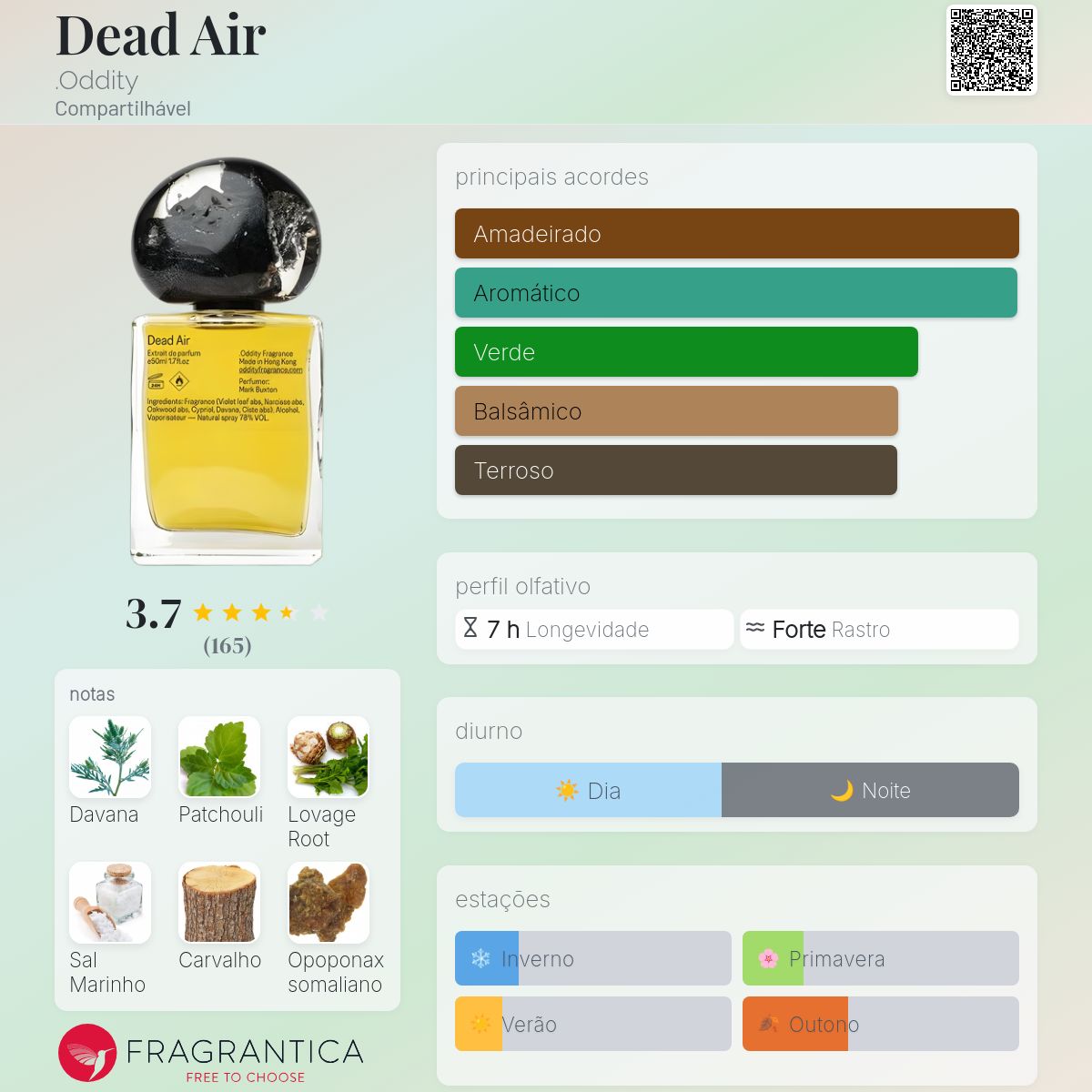 Dead Air .Oddity perfume - a fragrância Compartilhável 2022