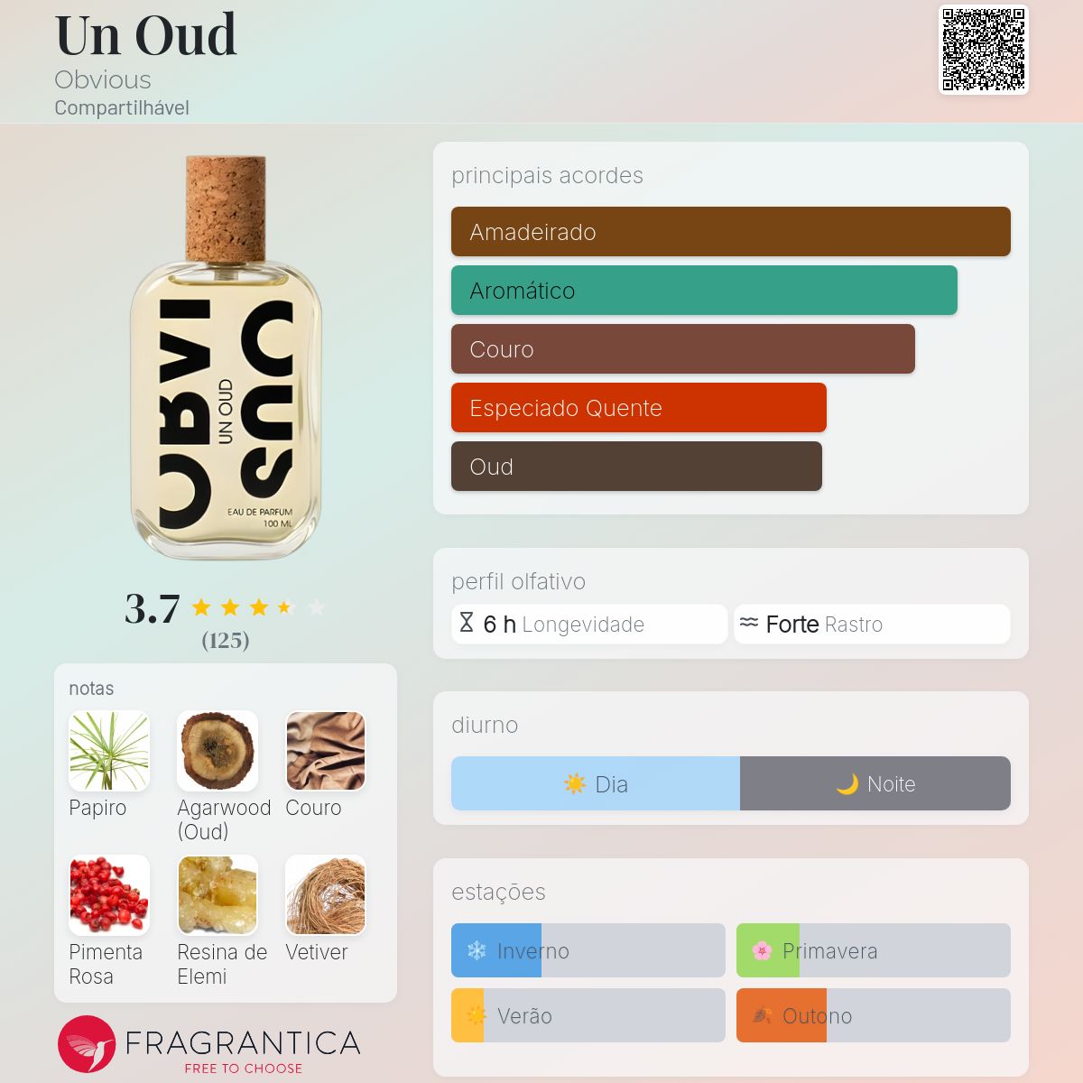 Un Oud Obvious perfume - a fragrância Compartilhável 2022