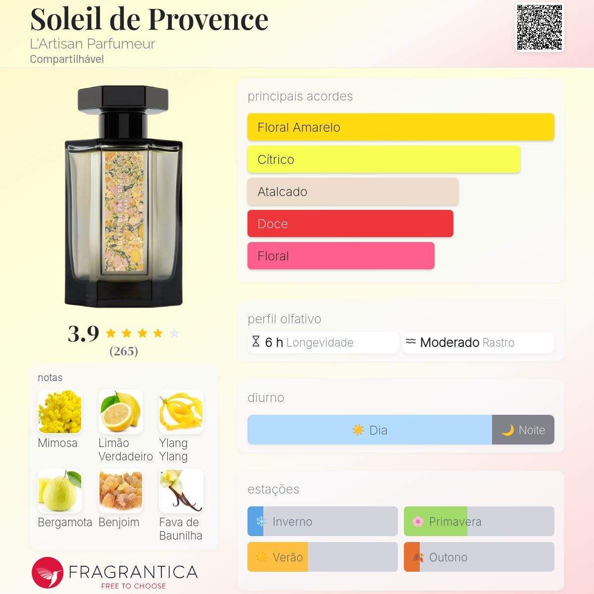 Soleil de Provence L'Artisan Parfumeur perfume - a