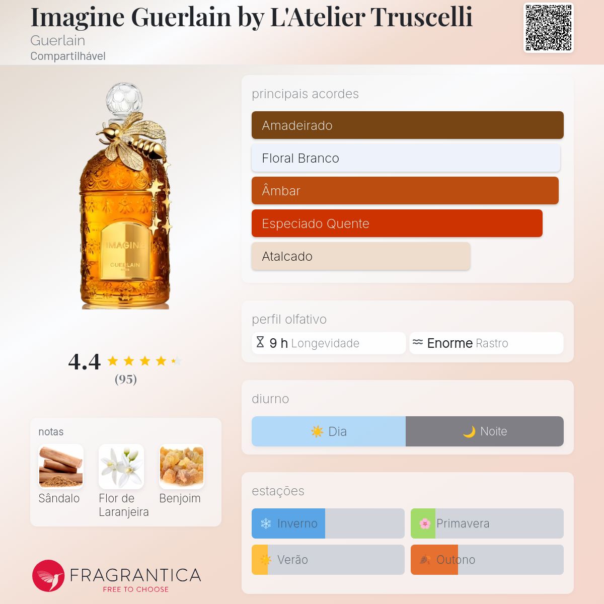 Imagine Guerlain by L'Atelier Truscelli Guerlain perfume - a