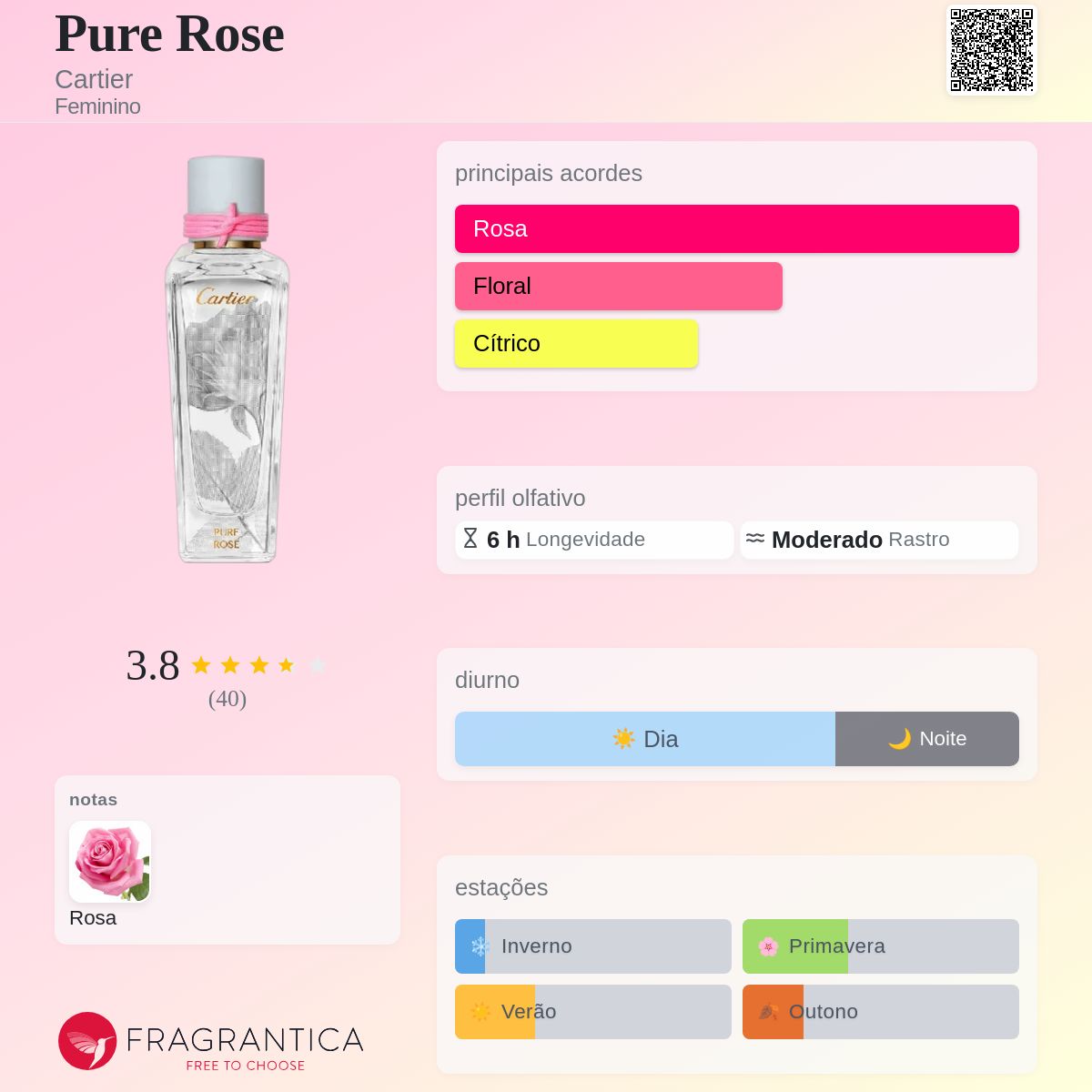 Pure Rose Cartier perfume - a fragrância Feminino 2022