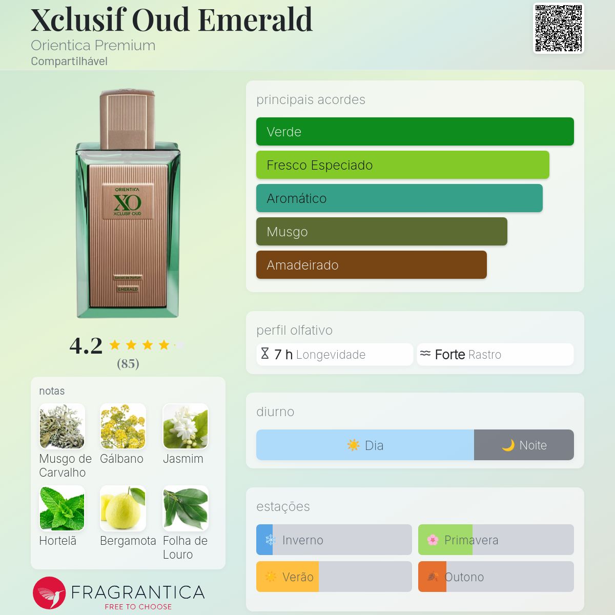 Xclusif Oud Emerald Orientica Premium perfume - a fragrância