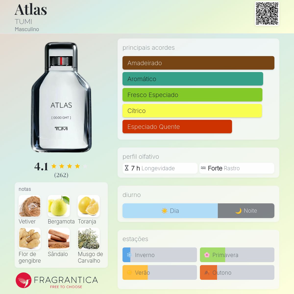 Atlas TUMI Colônia - a fragrância Masculino 2022