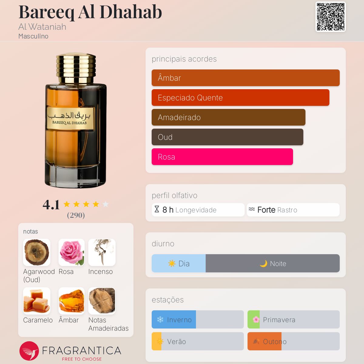 Perfume Al Wataniah Bareeq Al Dhahab EDP Masculino 100mL
