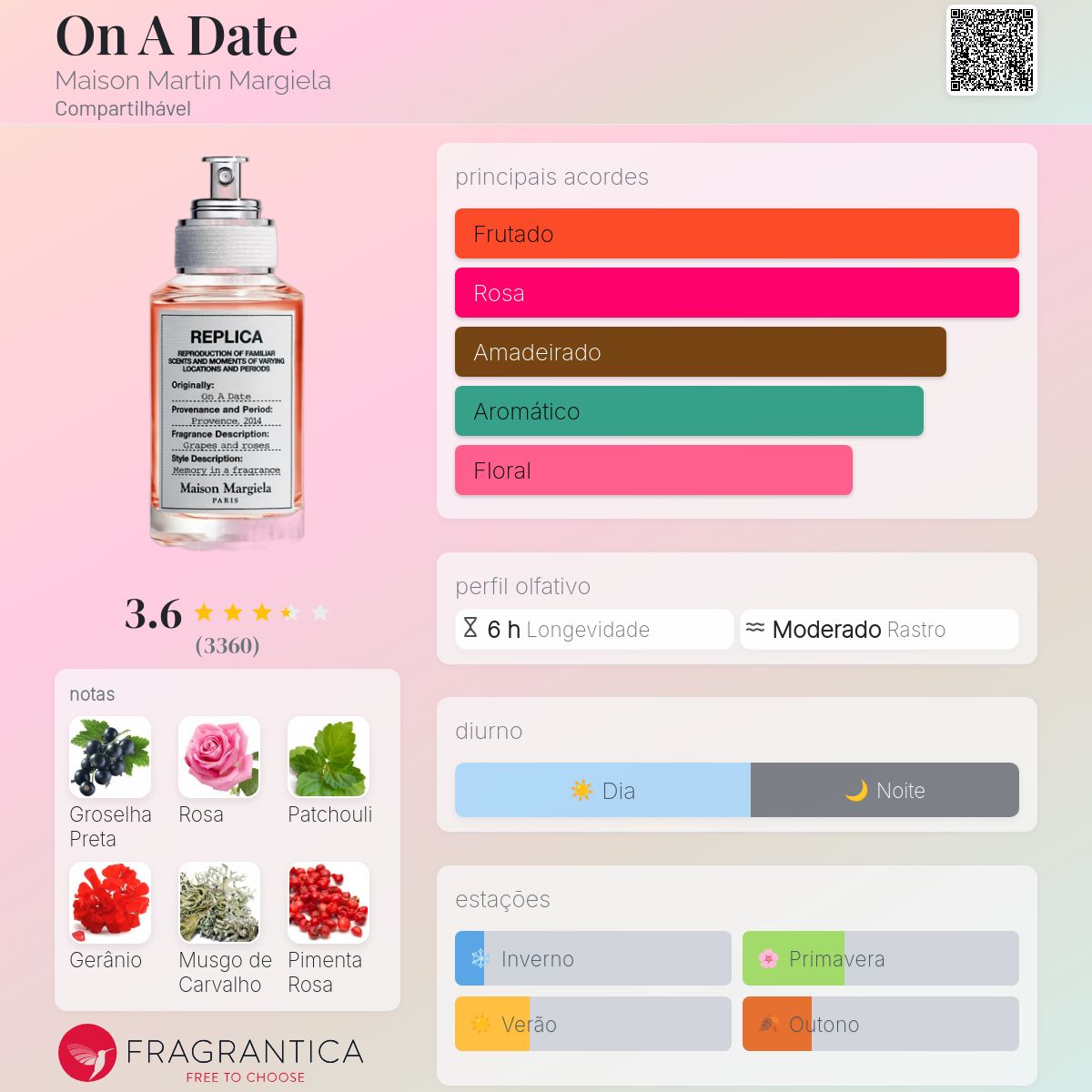 On A Date Maison Martin Margiela perfume - a fragrância