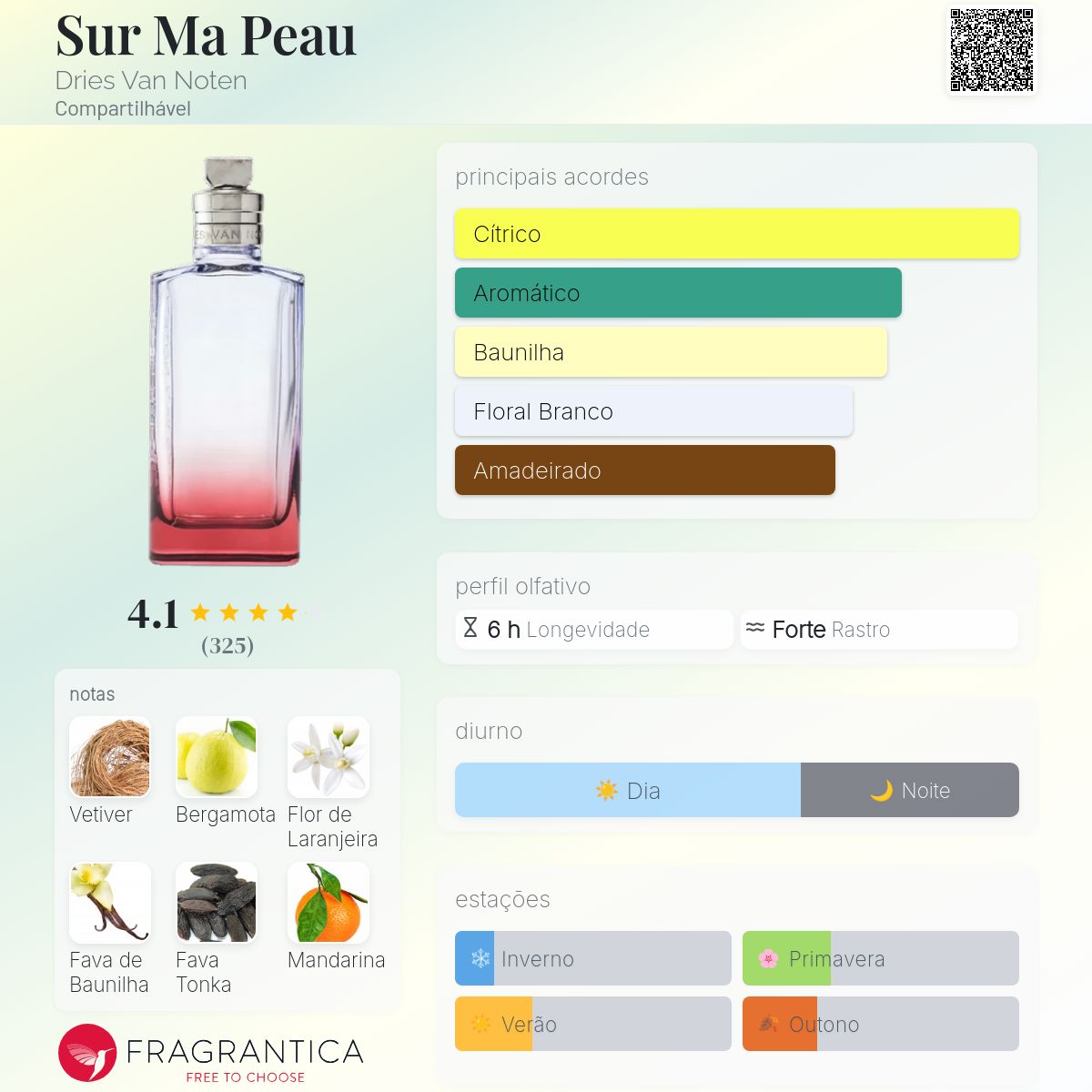 Sur Ma Peau Dries Van Noten perfume - a fragrância Compartilhável 2022