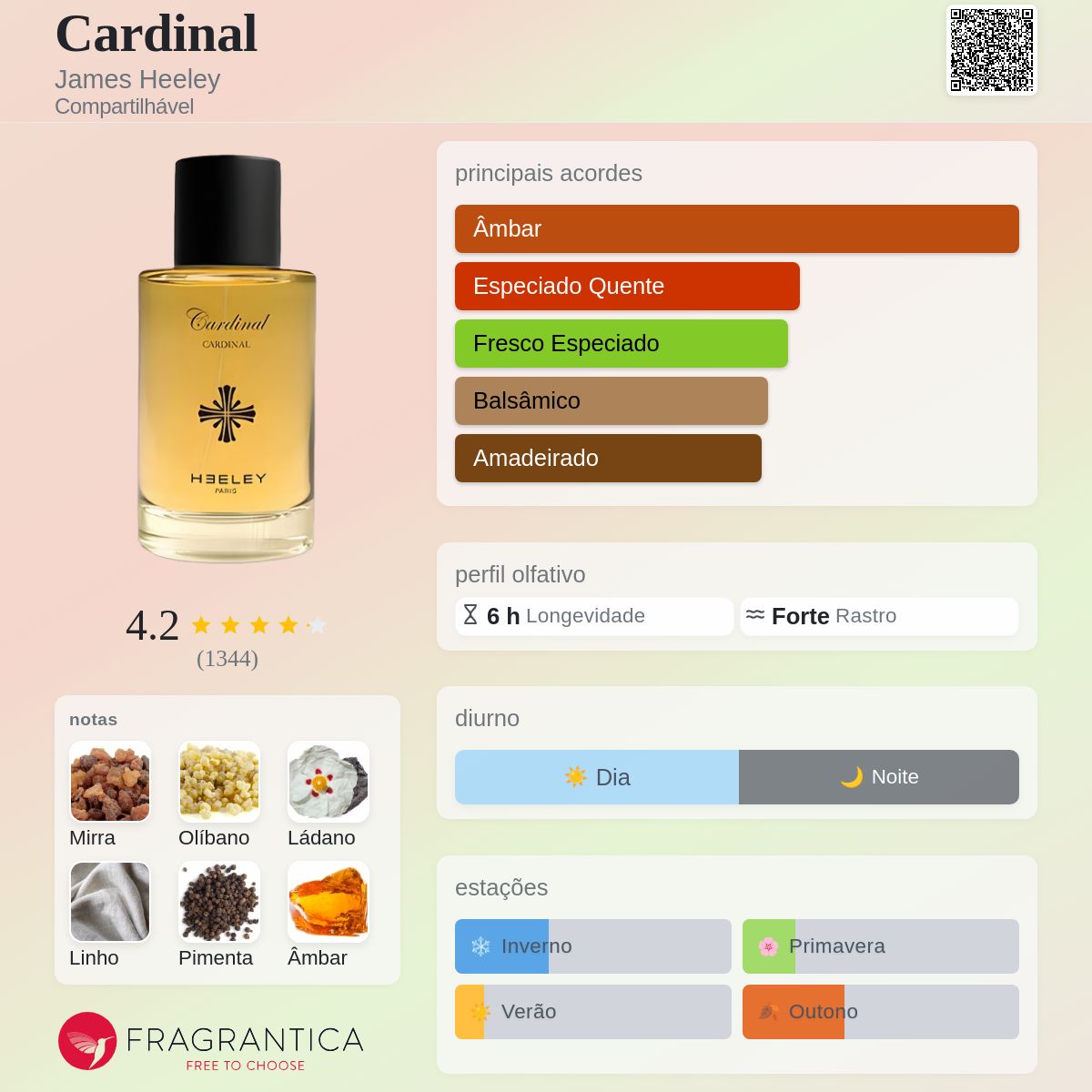 Cardinal James Heeley perfume - a fragrância Compartilhável