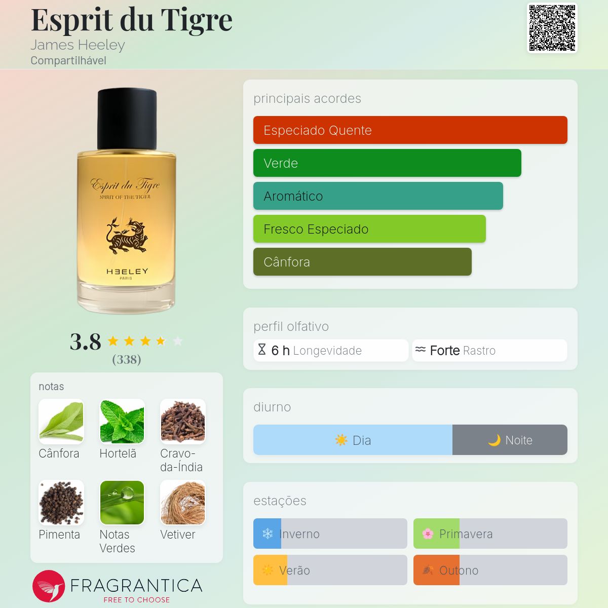 Heeley Esprit du Tigre 香水 Esprit du Tigre James Heeley perfume - a fragrância Compartilhável
