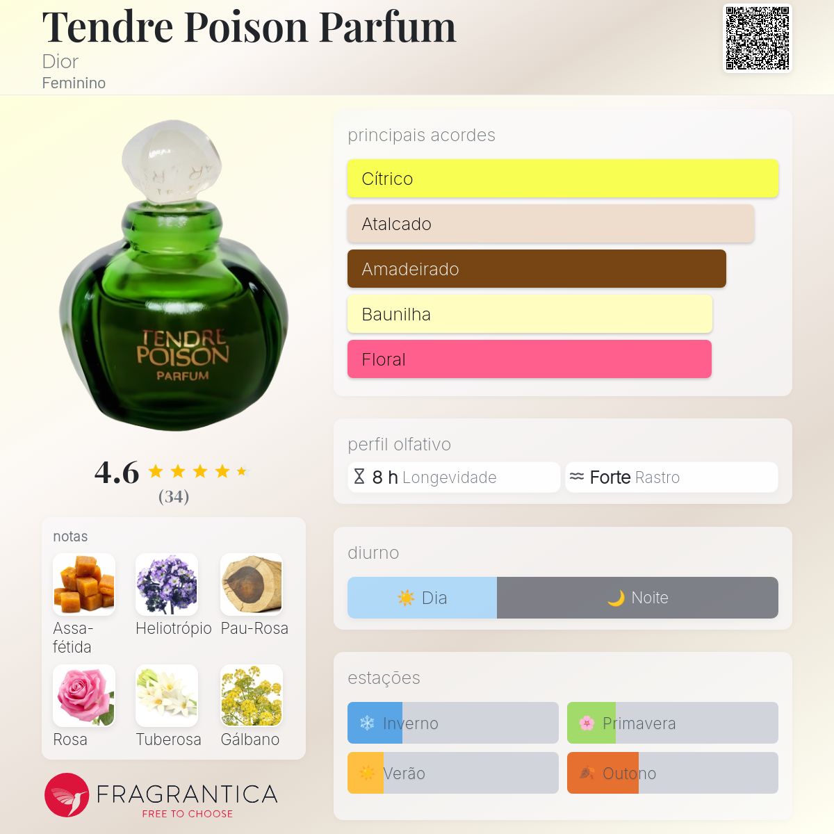 Tendre Poison Parfum Dior perfume - a fragrância Feminino 1994