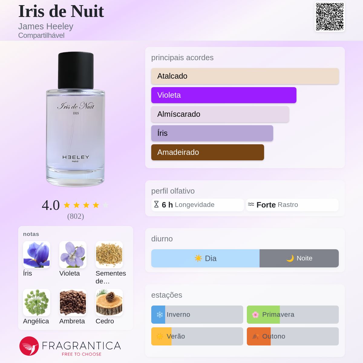 Iris de Nuit James Heeley perfume - a fragrância Compartilhável