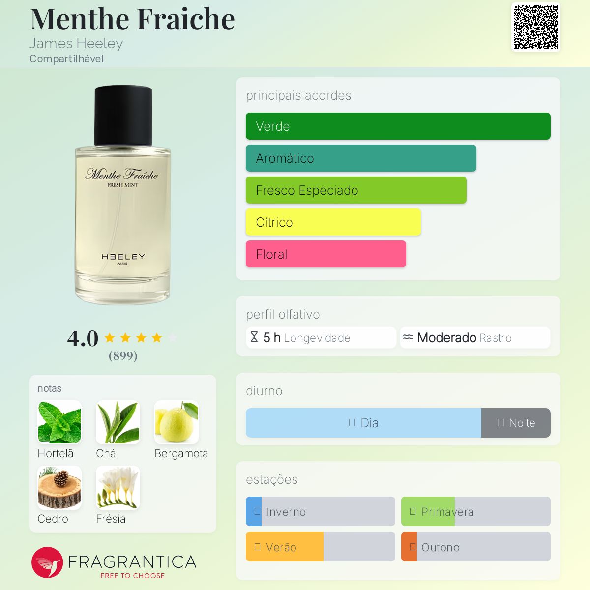 Menthe Fraiche James Heeley perfume - a fragrância Compartilhável 2006