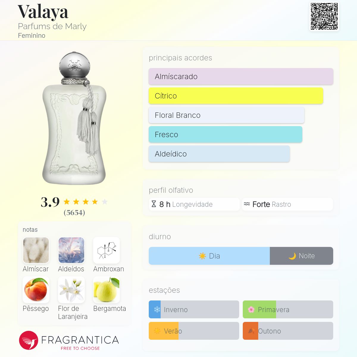 Lili harumi さんのValaya Parfums 25/75ml Perfume Valaya da PDM Eau De Parfum 75 ml. | Amazon.com.br