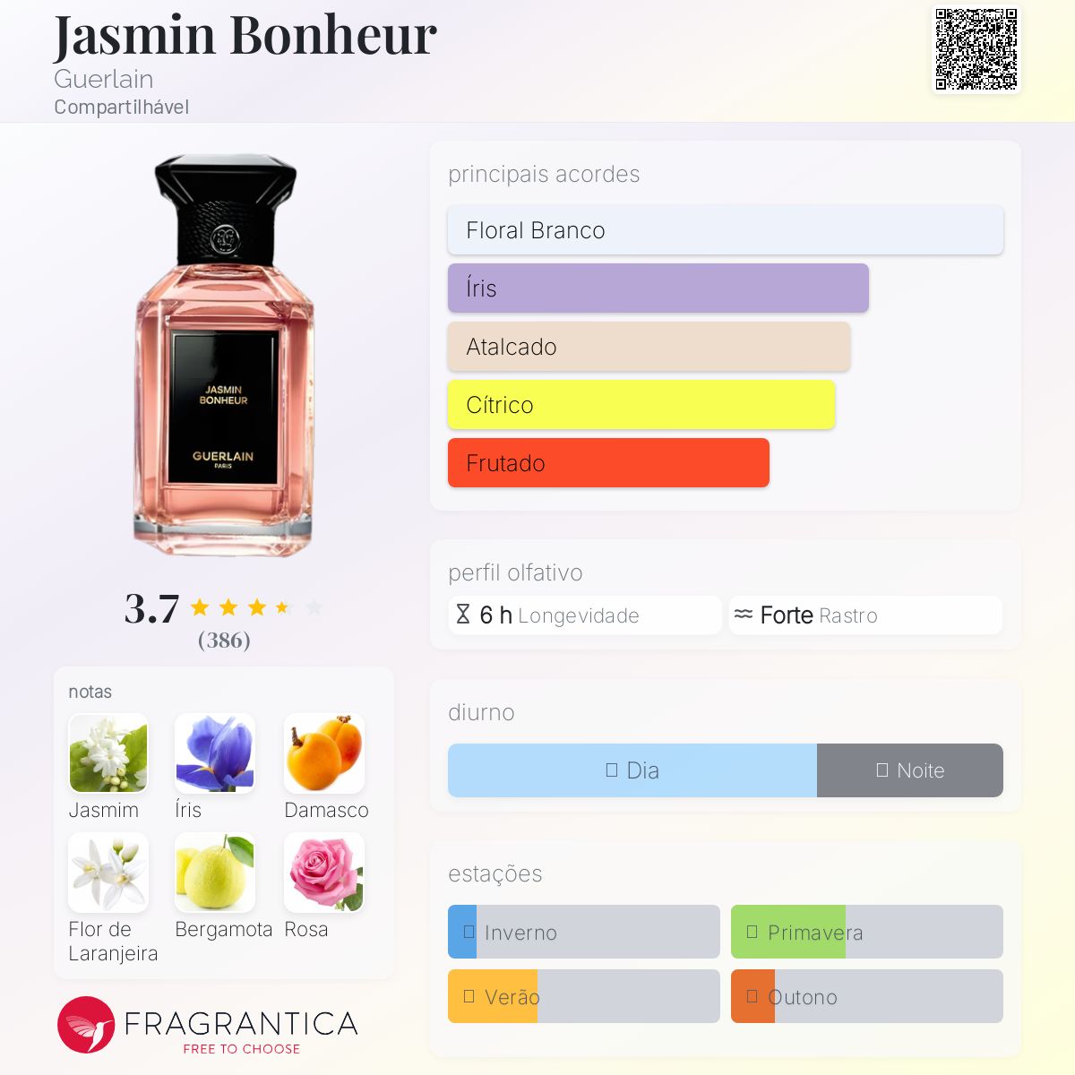Jasmin Bonheur Guerlain perfume - a fragrância Compartilhável 2022
