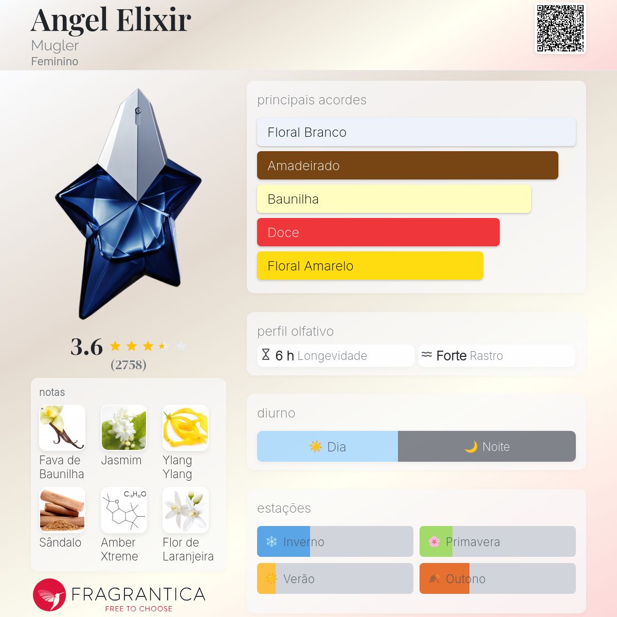 Angel Elixir Mugler perfume - a fragrância Feminino 2023