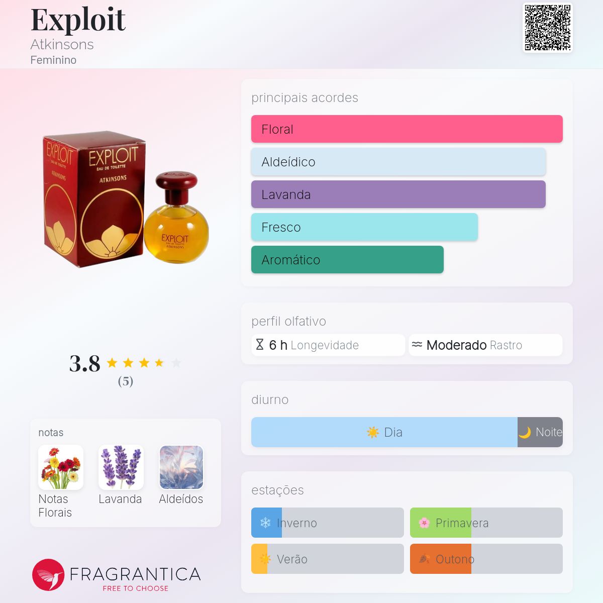 Exploit Atkinsons perfume - a fragrância Feminino 1968