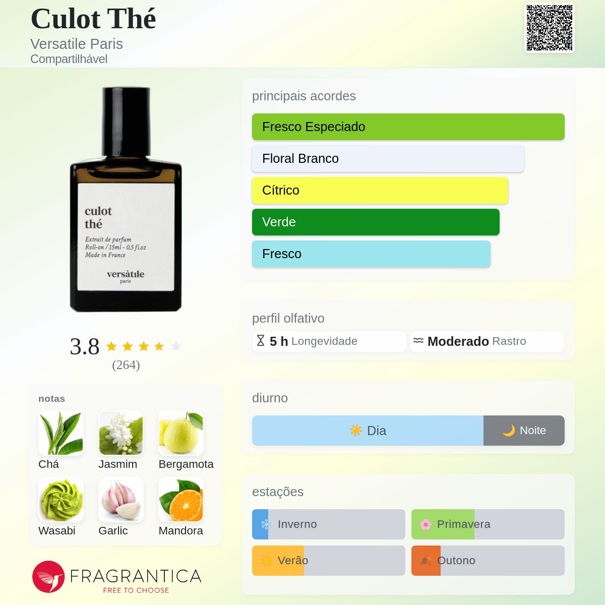Culot Thé Versatile Paris perfume - a fragrância Compartilhável 2022