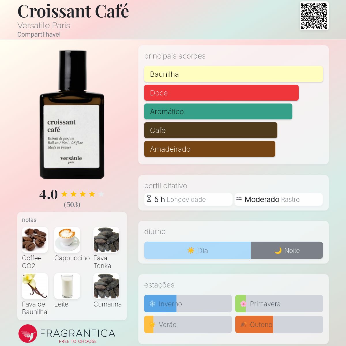 Croissant Café Versatile Paris perfume - a fragrância