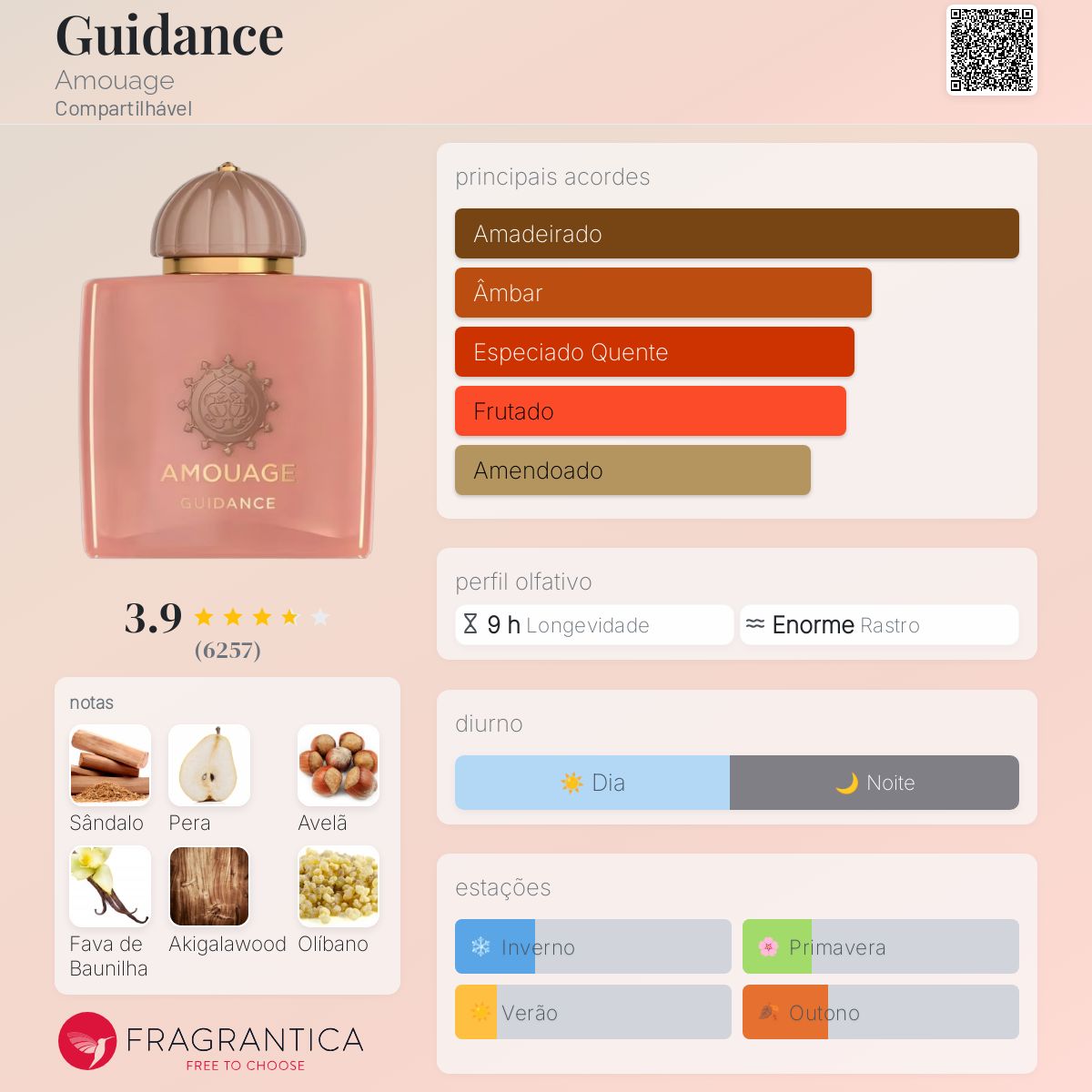 Guidance Amouage perfume - a fragrância Compartilhável 2023