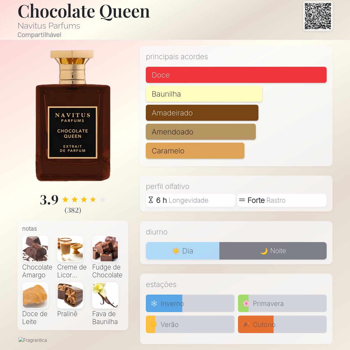 Chocolate Queen Navitus Parfums perfume - a fragrância