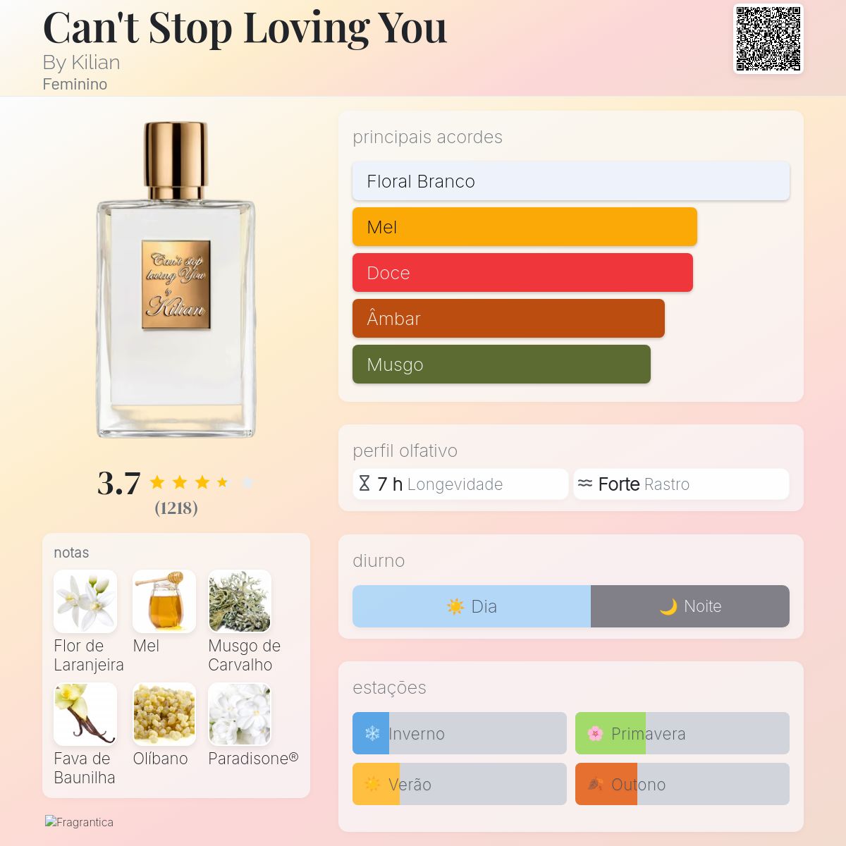 Can't Stop Loving You By Kilian perfume - a fragrância Feminino 2023
