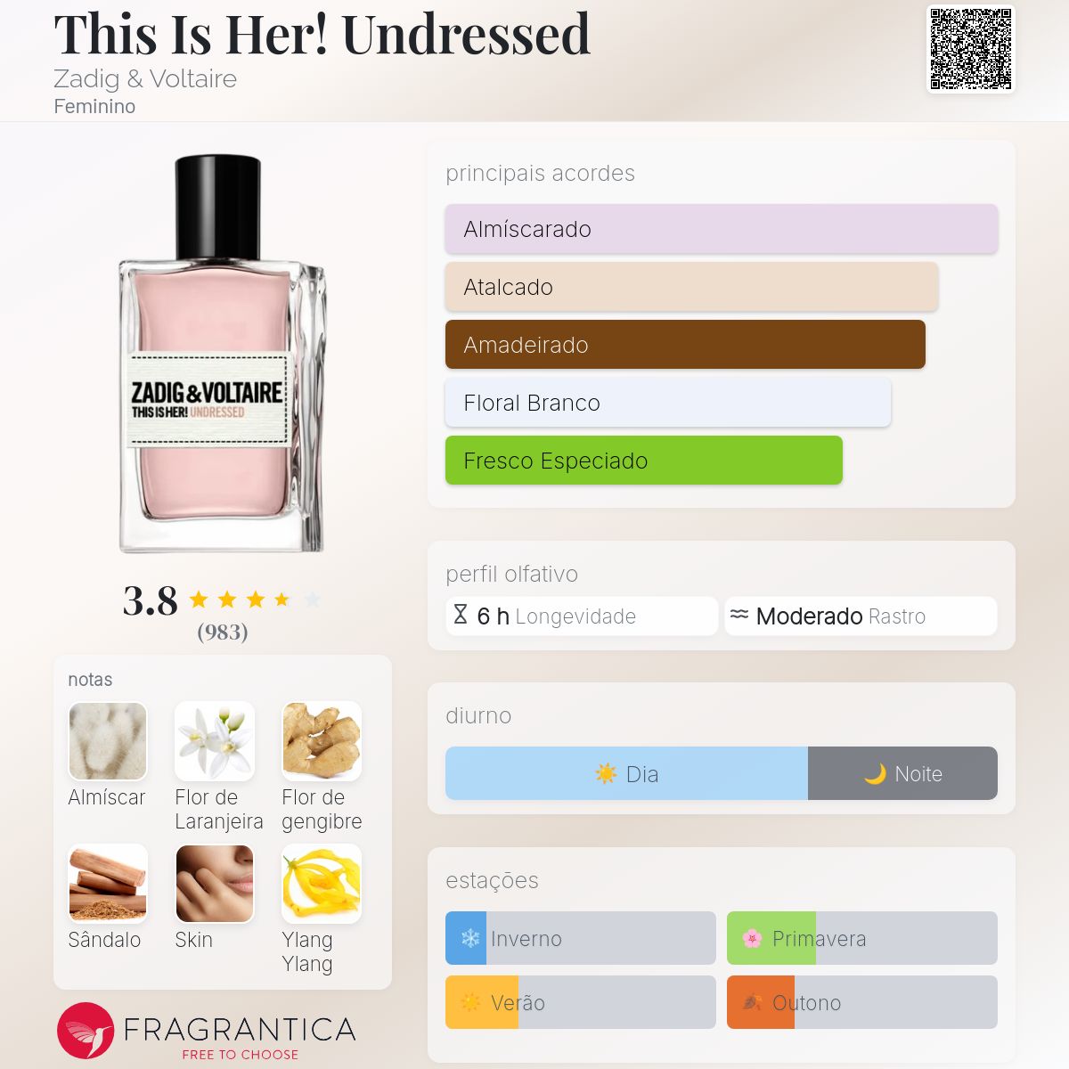 【ほぼ未使用】ザディグエヴォルテール THIS IS HER 限定版 100ml This Is Her! Undressed Zadig & Voltaire perfume - a fragrância